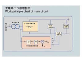 KGDF (S) - 6DD (12DD) KGDF-6DD (I12DD) Seri Thyristor Electroplating Rectifier