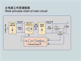 WHFDシリーズ高頻度電気めっき整流器