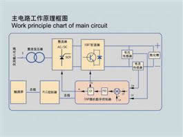 SMDF (S) -MDY-PLC DC perpaduan Pulse Anodizing Power Supply