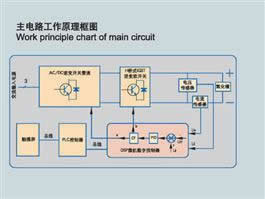 SMDF-I (II) -TDY-PLC Dòng Titanium Alloy xung Anodizing Power Supply