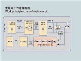 WHFD-DY-PLC mềm Switching Power Supply Anodizing