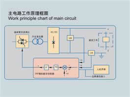 ZLJY-II Series DC Insulation Resistance Test Device